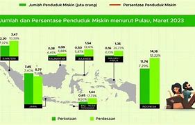 Rakyat Miskin Indonesia Berapa Persen